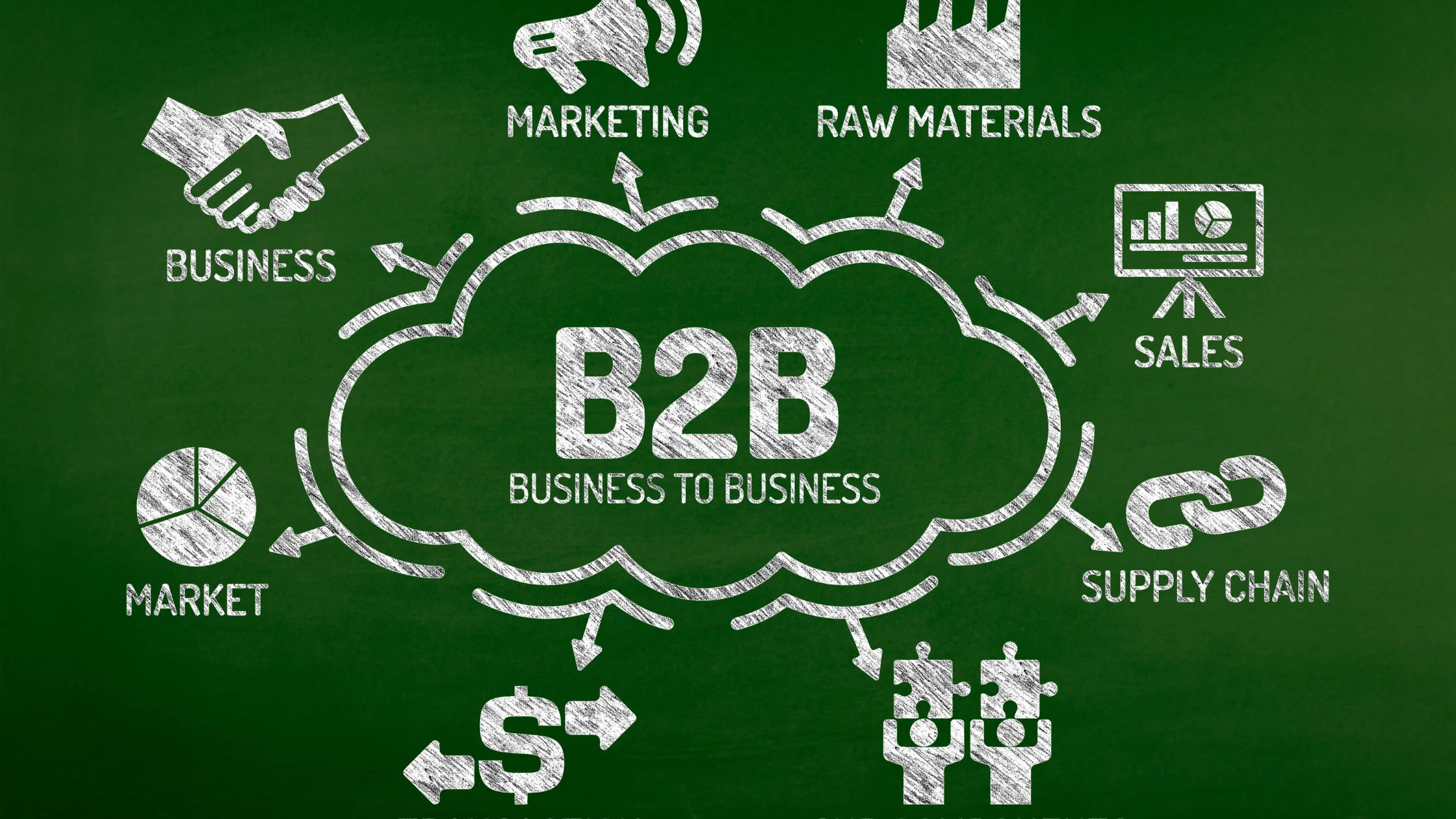 Overcoming challenges of B2B eCommerce adoption